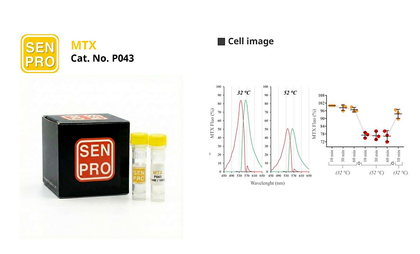 SENPRO MTX 温度探针 P043 产品包装与实验图像
